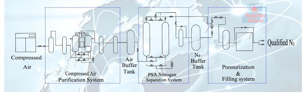 Chenrui Advanced Energy-Saving Psa Nitrogen Generator with CE and ISO Certification OEM Factory