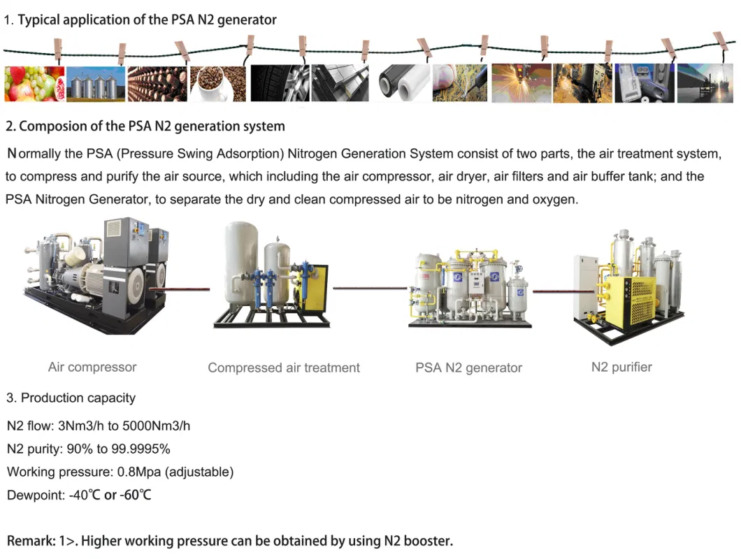 Long Service Life Psa N2 Generator 110nm3/H, 99.9%